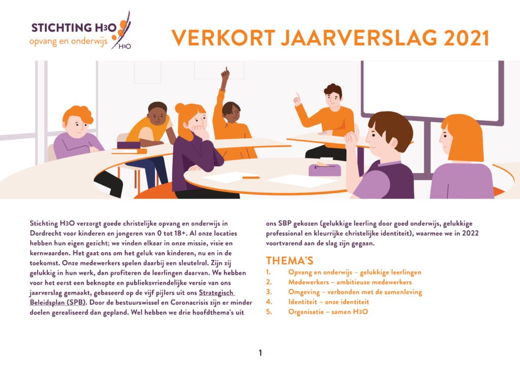 infographic jaarverslag h3o 2021